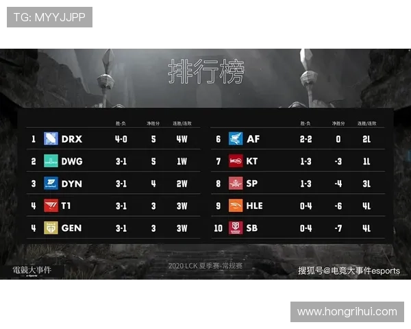 全明星赛制解析三队战绩相同时以净胜分决胜负晋级决赛